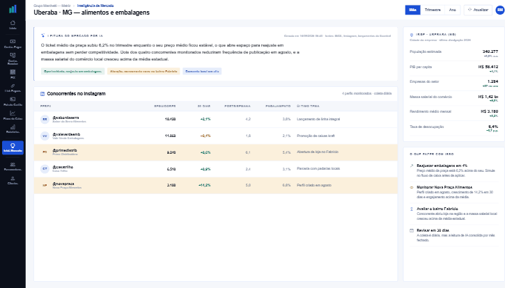 Inteligência de mercado no eControl